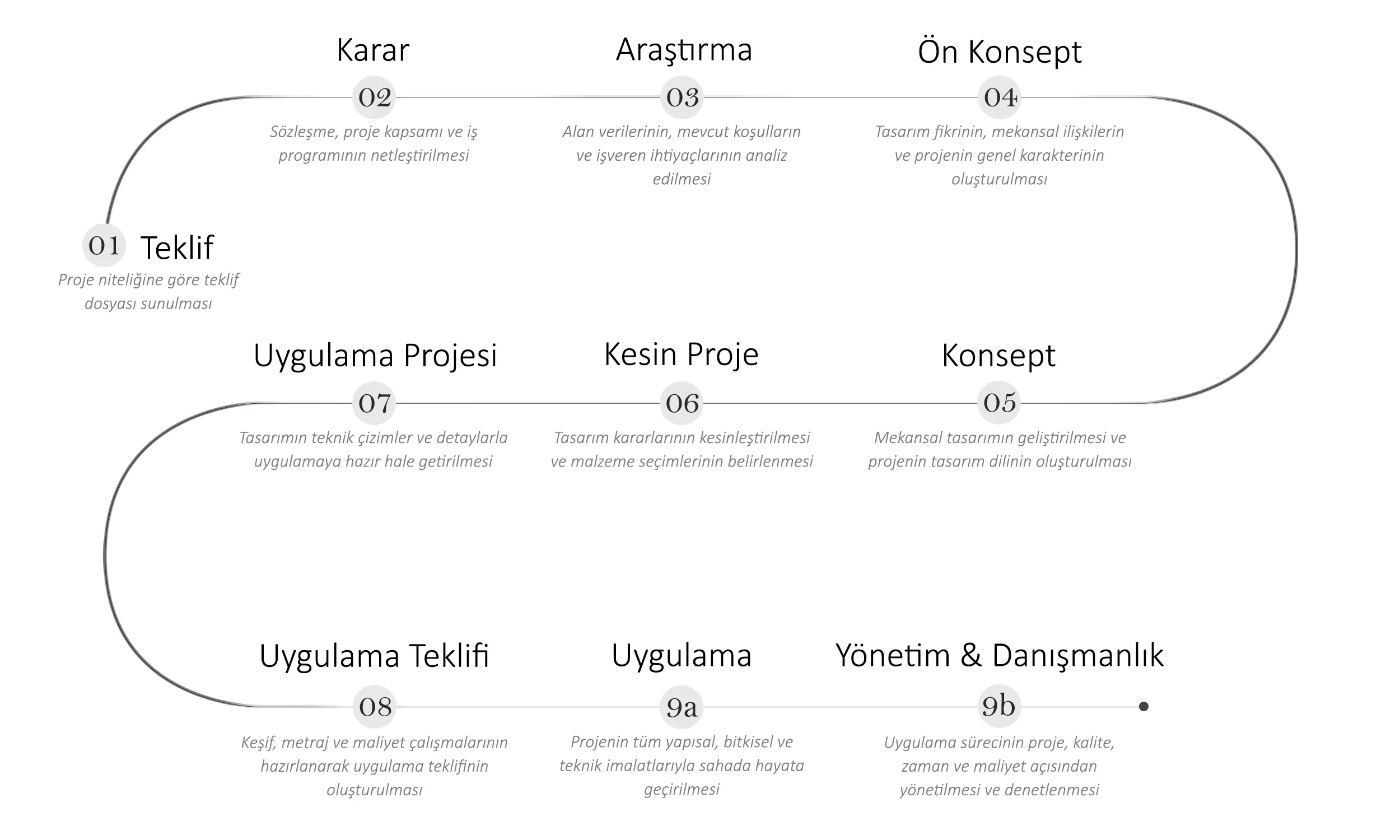 Betula | Süreç